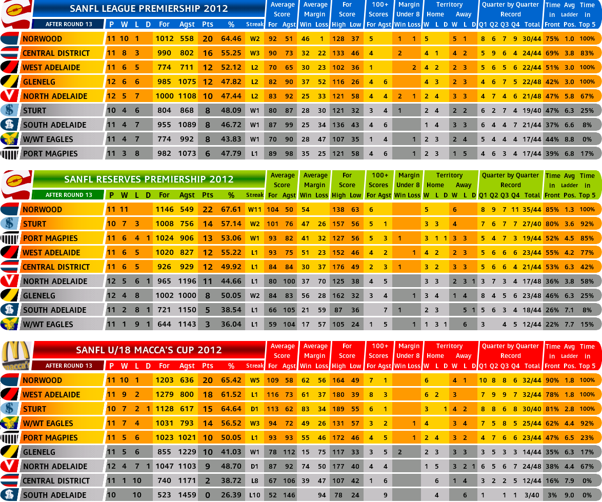 round_13_ladder.PNG