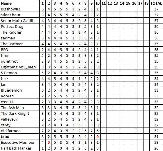 Div 6 Tipping Ladder.jpg