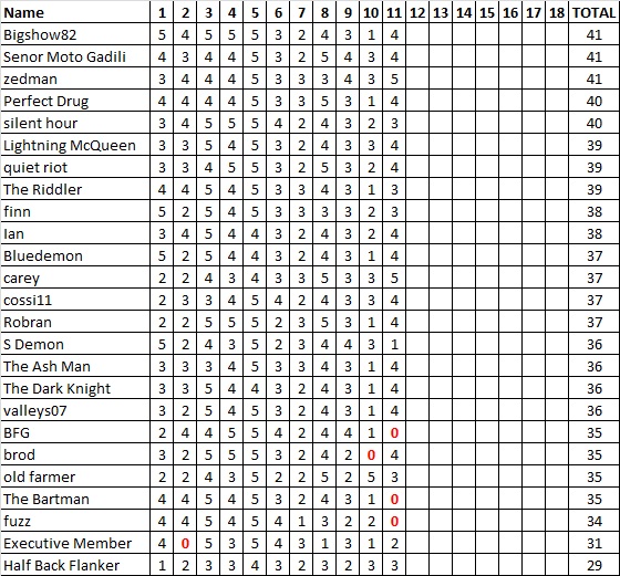 Div 6 Tipping Ladder.jpg