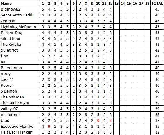 Div 6 Tipping Ladder.jpg