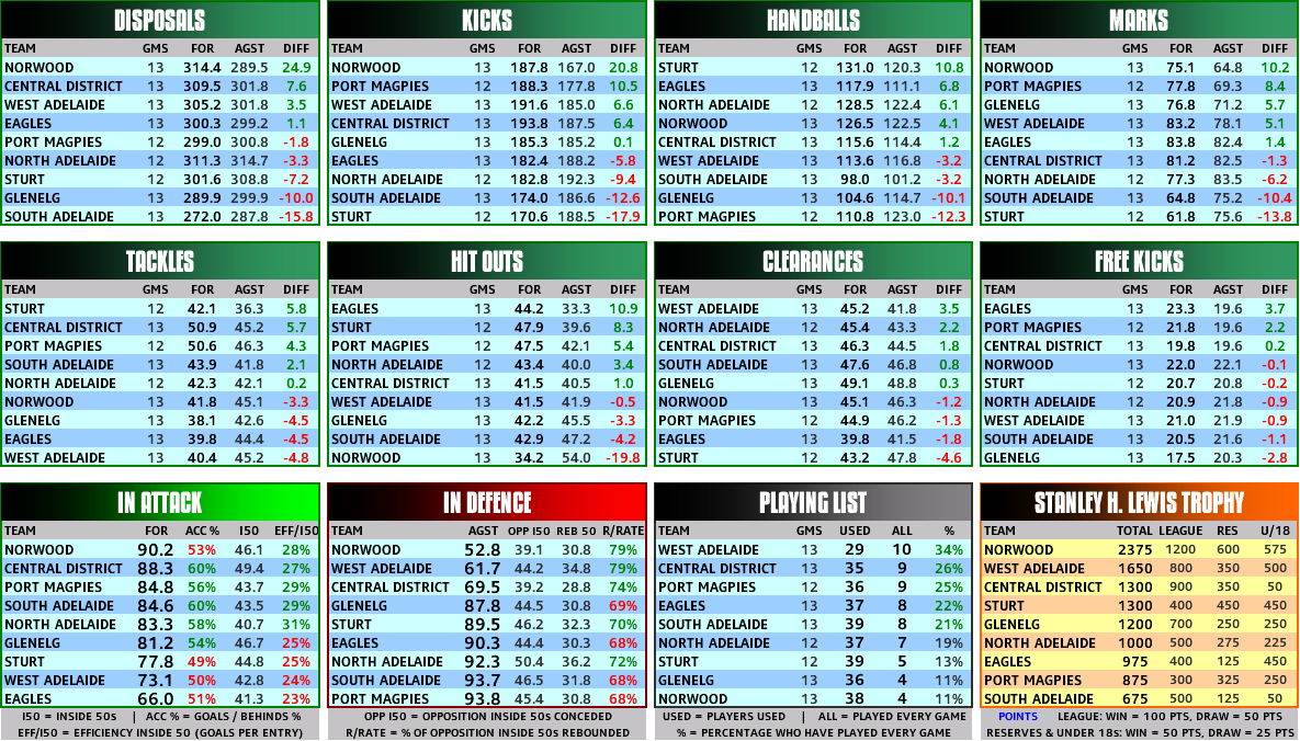 round_15_statsT.PNG