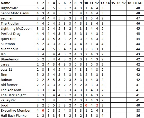 Div 6 Tipping Ladder.jpg