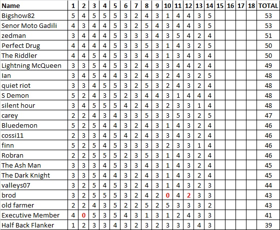 Div 6 Tipping Ladder.jpg