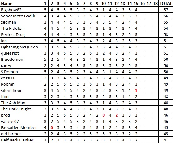 Div 6 Tipping Ladder.jpg