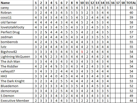 Div 5 Tipping Ladder.jpg