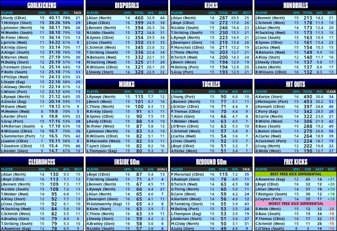 round_19_stats.PNG