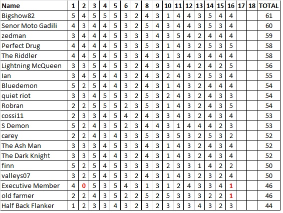 Div 6 Tipping Ladder.jpg