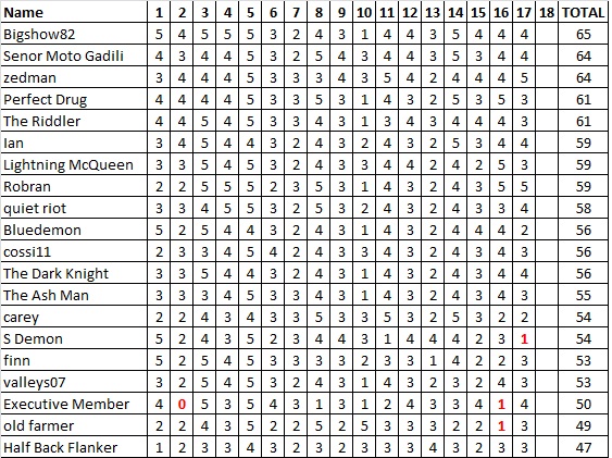 Div 6 Tipping Ladder.jpg