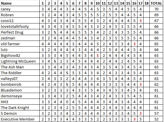 Div 5 Tipping Ladder.jpg