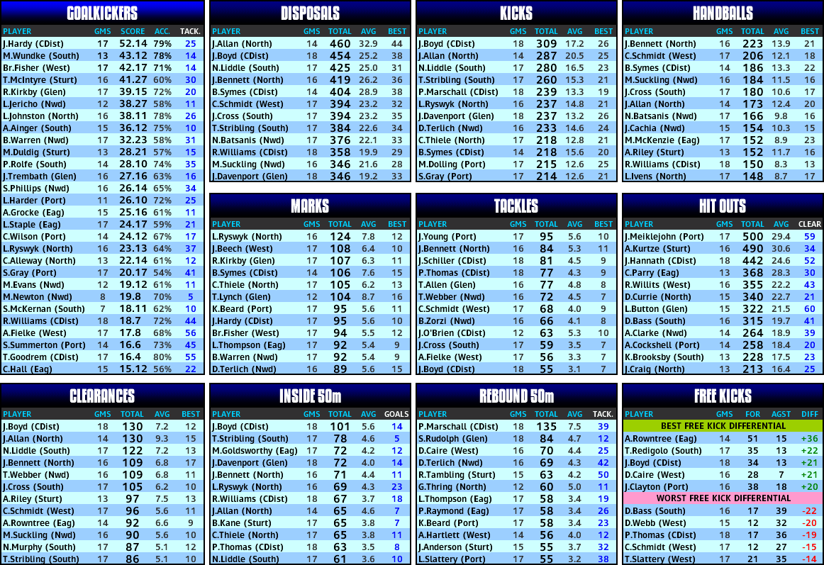 round_21_stats.PNG