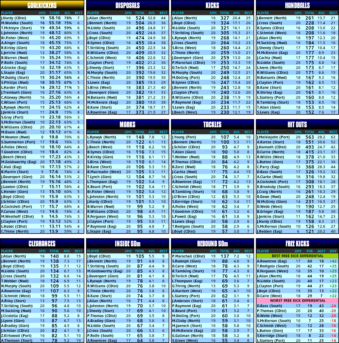 round_24_stats.PNG