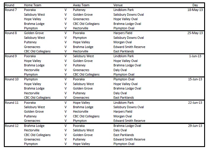 Div 4_DRAFT Draw Rd 7-12.jpg