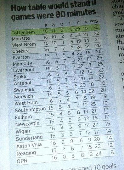 epl table.JPG
