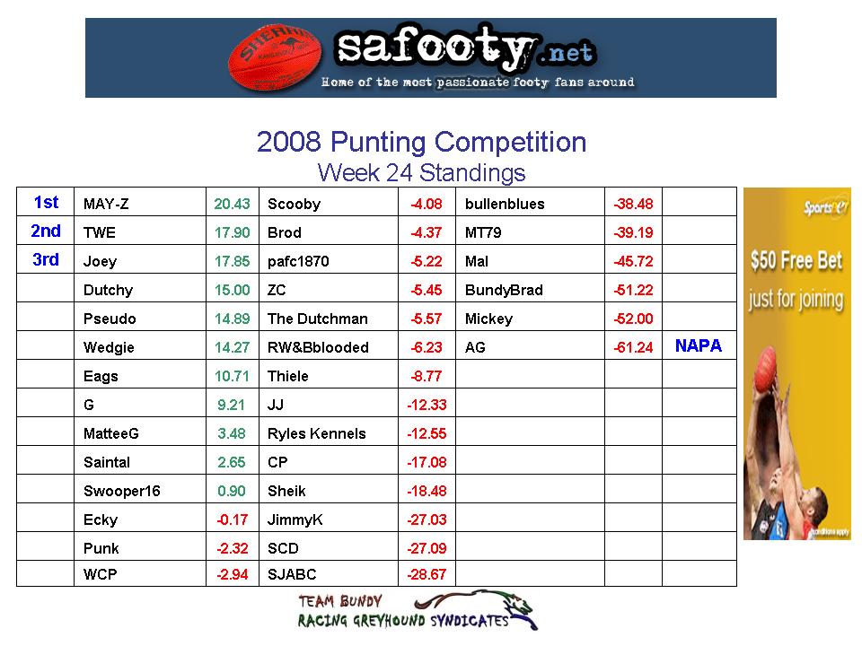 Comp Standings Table w24.jpg