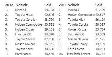 2012 car sales.JPG