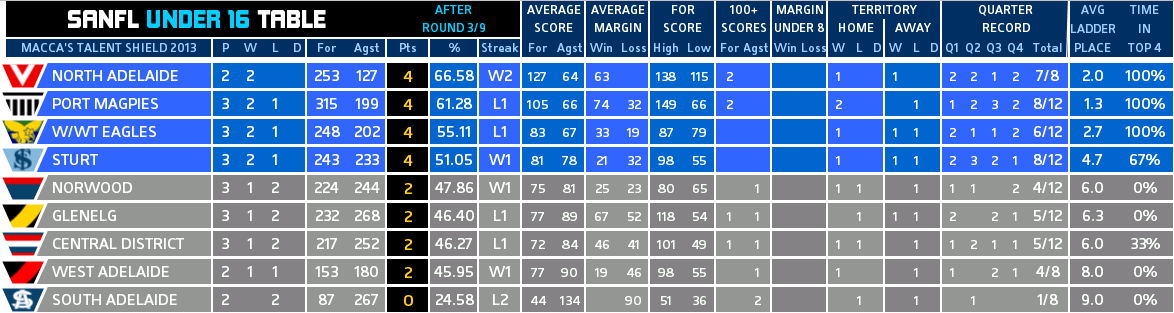 round_03_ladder_u16.PNG