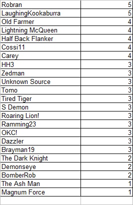 Div 5 Footy Tipping Round 1.jpg