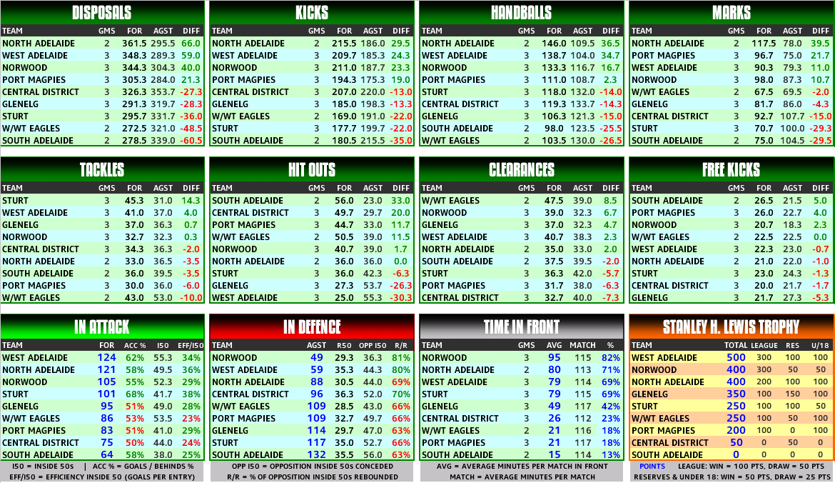 round_03_statistics_team.PNG