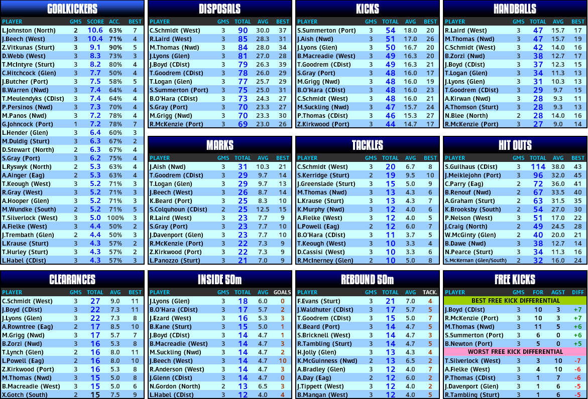 round_03_statistics_players.PNG