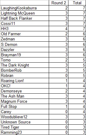 Div 5 Tipping - Round 2.jpg