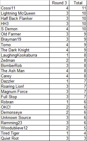 Div 5 Tipping - Round 3.jpg