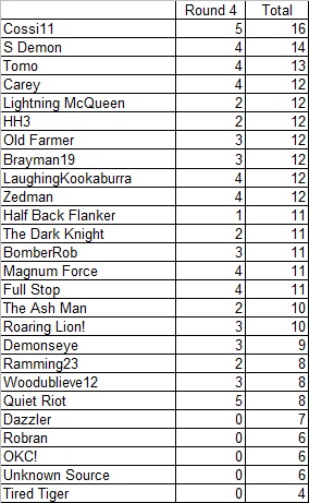 Div 5 Tipping - Round 4.jpg