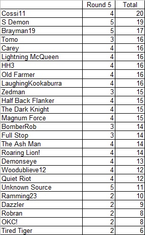 Div 5 Footy Tips - Round 5.jpg