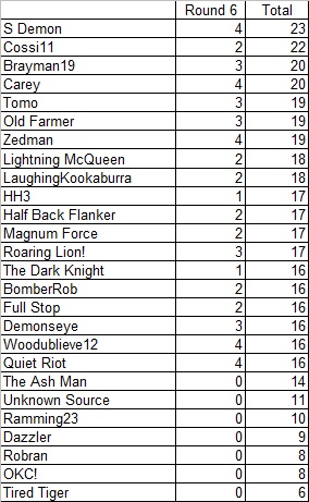 Div 5 Footy Tipping - Round 6.jpg