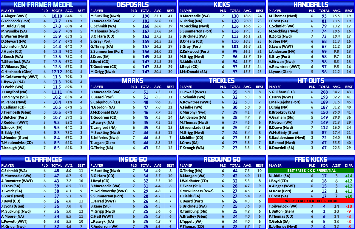 round_07_statistics_players.PNG