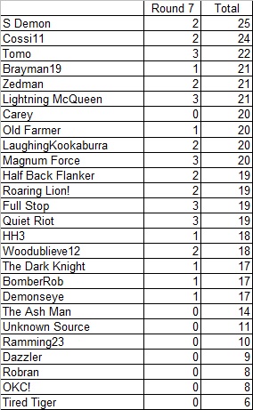 Div 5 Footy Tipping - Round 7.jpg