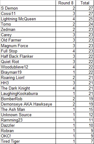 Div 5 Footy Tipping - Round 8.jpg