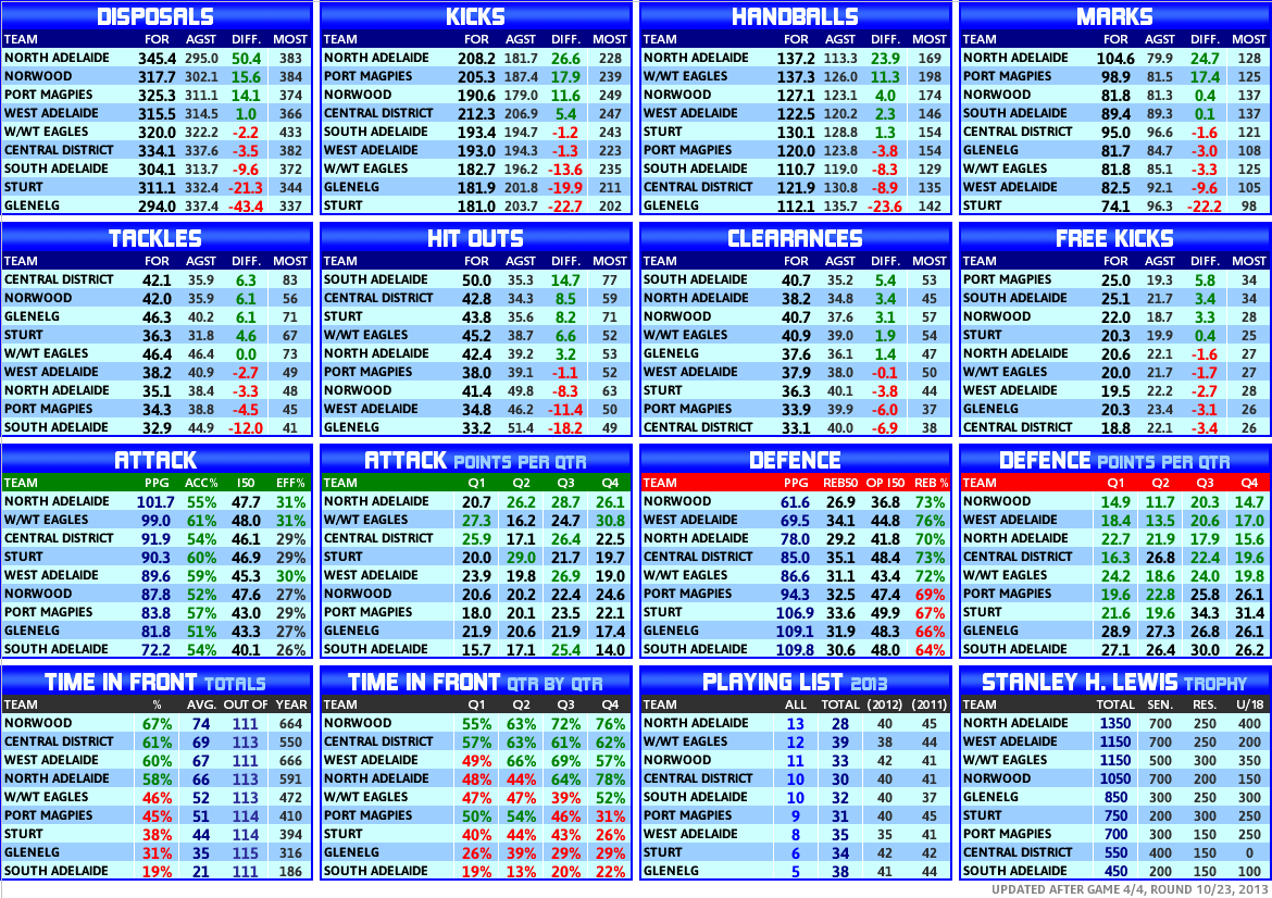 round_10_statistics_team.PNG
