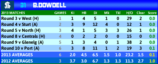south_dowdellb_rd10.PNG
