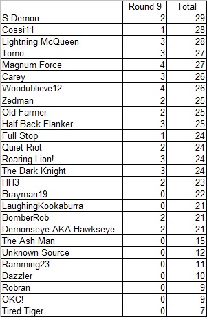 Div 5 Footy Tipping - Round 9.jpg