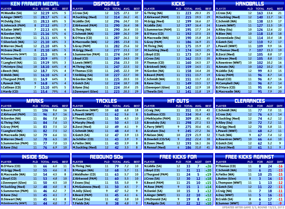 round_13_statistics_players.PNG