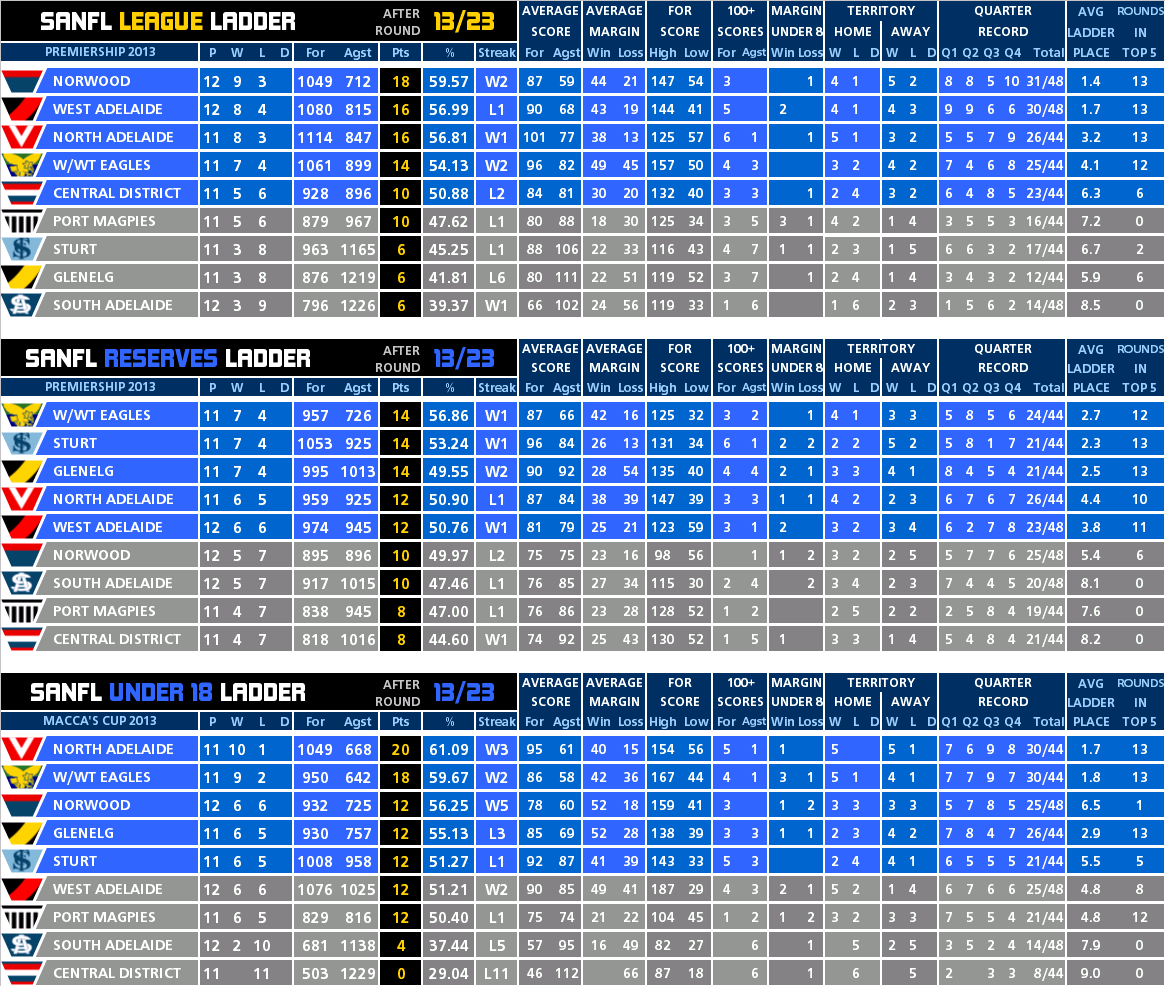 round_13_ladder_all.PNG