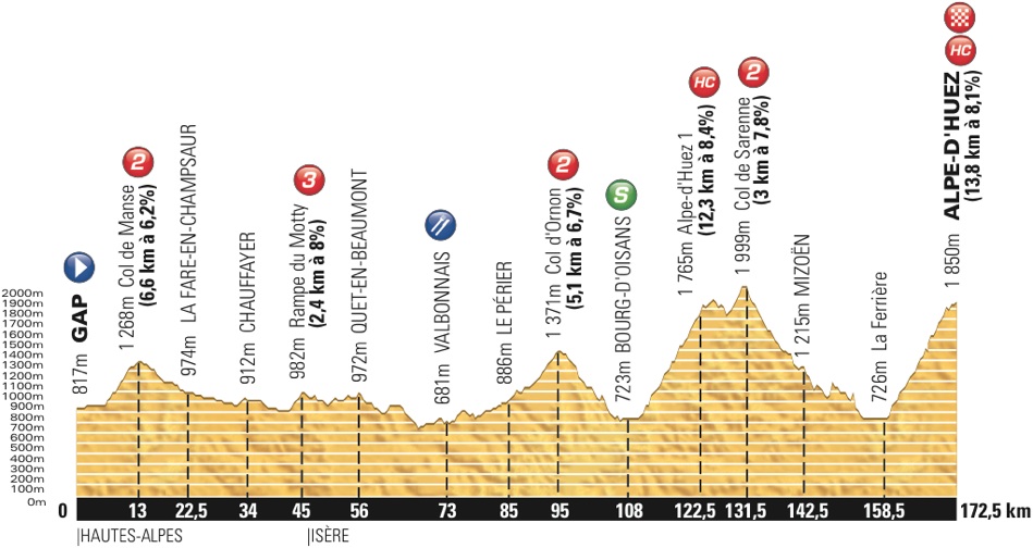 stage 18-profile.jpg