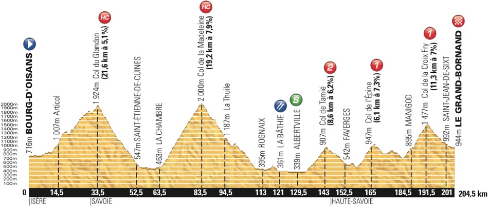 stage 19-profile.jpg