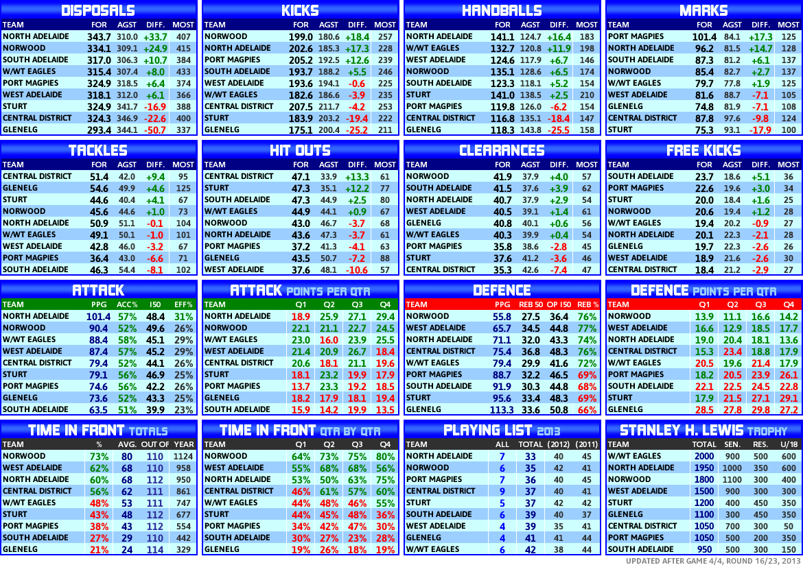 round_16_statistics_team.PNG