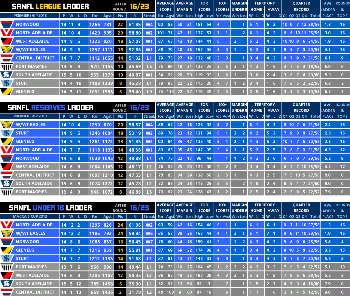 round_16_ladder_all.PNG