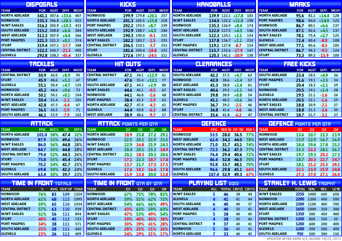 round_18_statistics_team.PNG