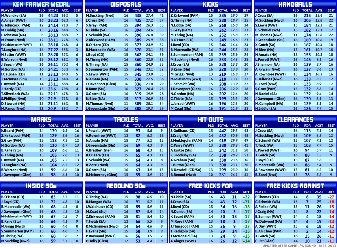 round_18_statistics_players.PNG