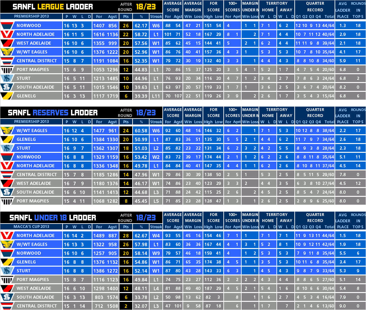 round_18_ladder_all.PNG