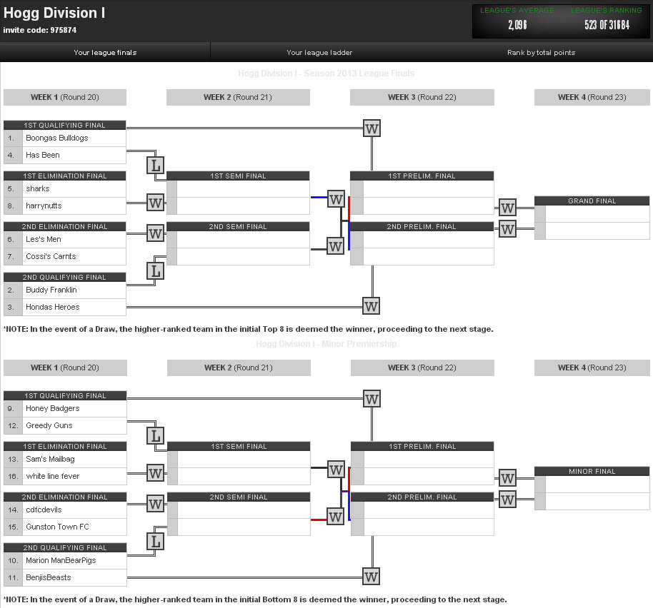HOGG Div I finals.jpg