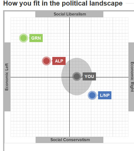 Voting Compass.jpg
