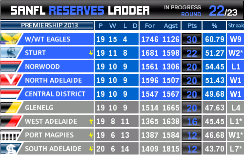 round_22_ladder_reslive.PNG