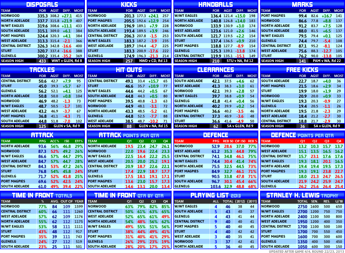 round_22_statistics_team.PNG