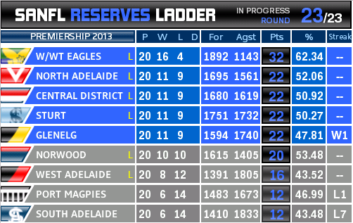 round_23_ladder_reslive.PNG