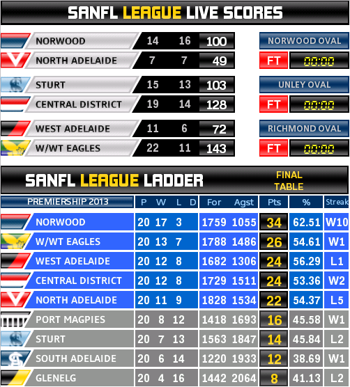 round_23_ladder_leaglive.PNG