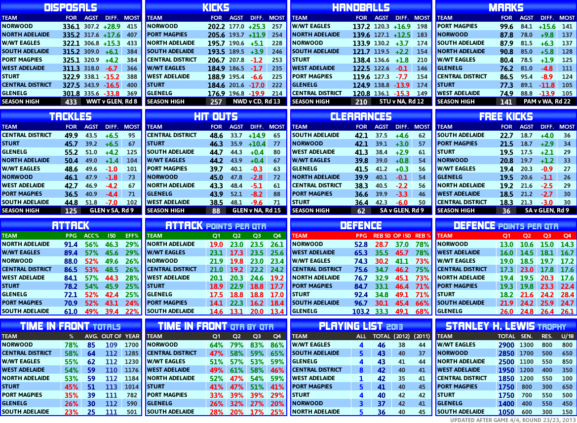 round_23_statistics_team.PNG